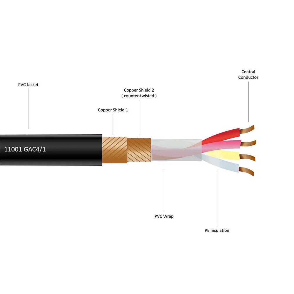 Swiss Gotham Cable GAC-4 Series 11001 4-Core Shielded Audio Signal Cable Bulk Cable