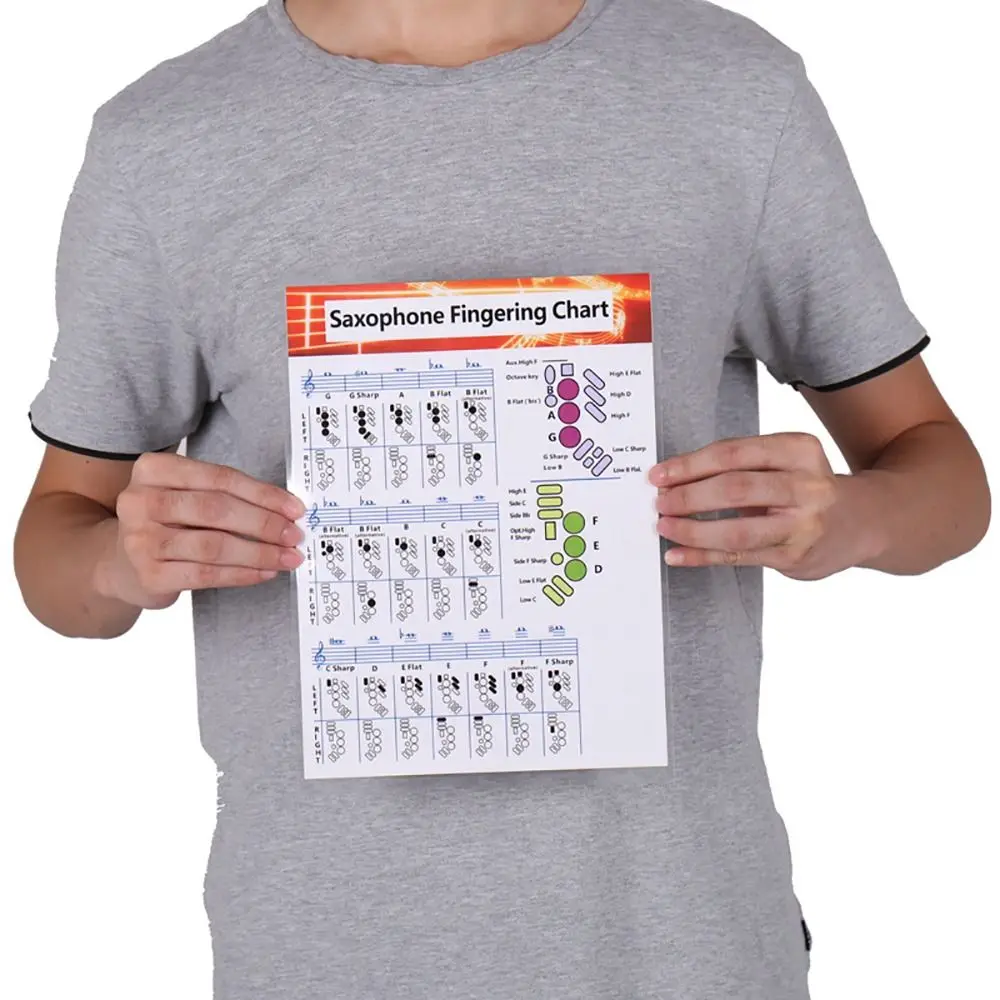 Basics Guide Saxophone Fingering Chart Coated Paper Saxophone Supplies Saxophone Chord Diagram Saxophone Chords Poster
