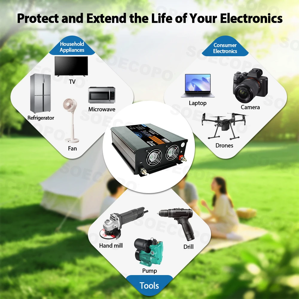 SOECOPO 20000W مجموعة النظام الشمسي - 2 * 800W الألواح الكهروضوئية 12V 24V إلى 220V / 110V العاكس 100A تحكم لشرفة التخييم