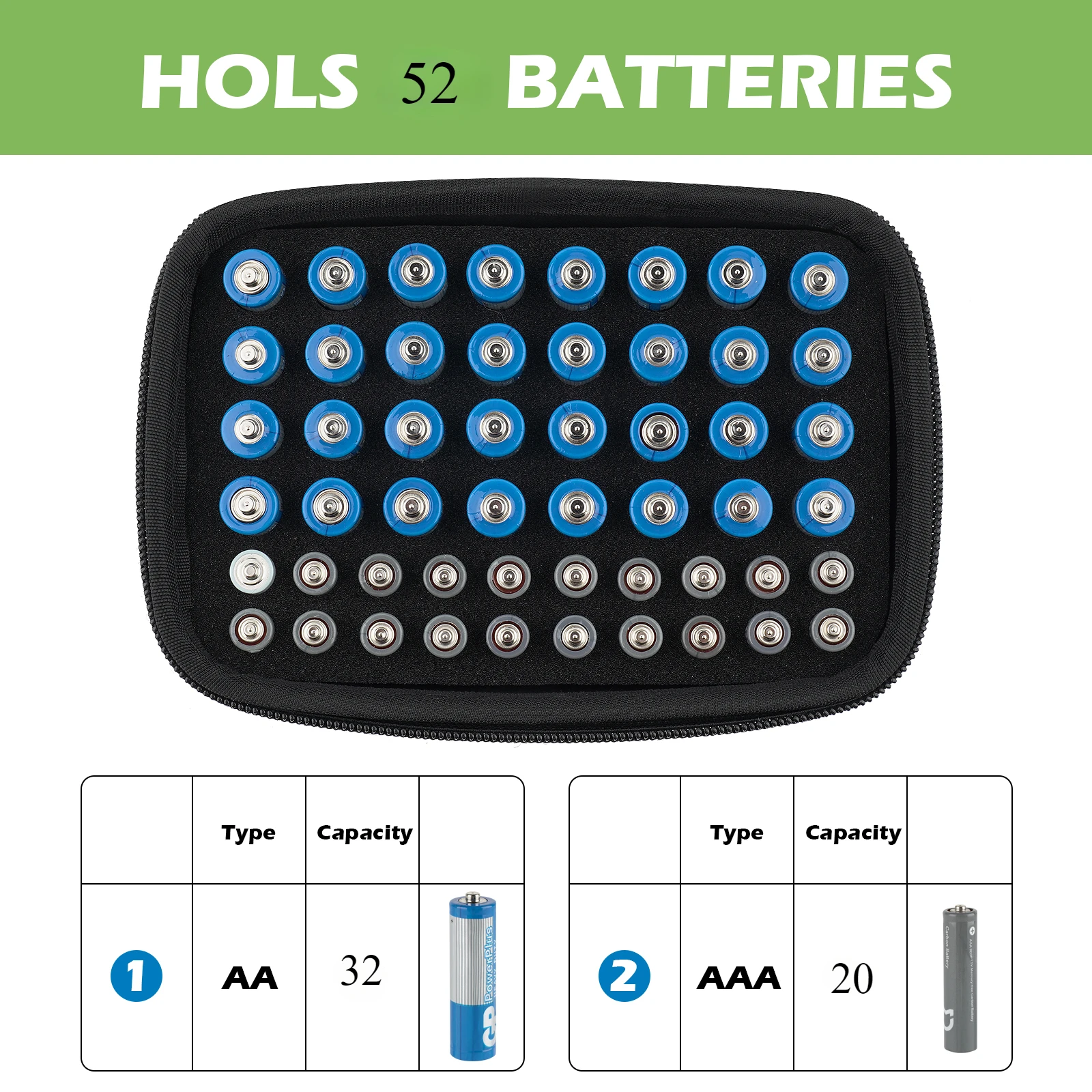 Hard Battery Organizer Storage Box Carrying Case - Holds 32 x AA, 20 x AAA, Total 52 Batteries Bag [Tester Not Included]