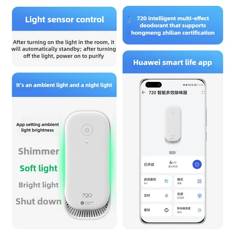 Smart Restroom Deodorizer Light-Sensing Air Purifier  Pet Odor Eliminator & Sterilizer Multi-Function Freshener with Lighting