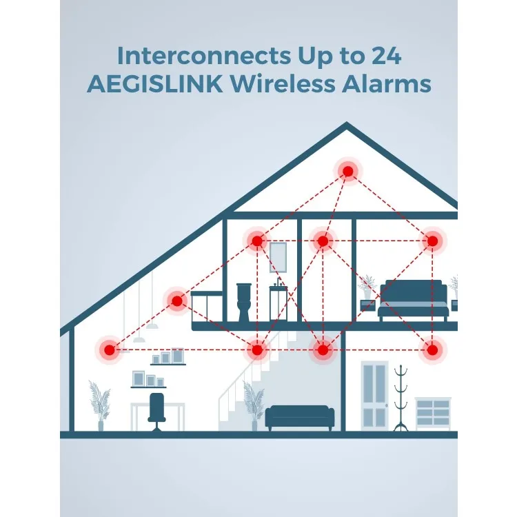 Smoke Carbon Monoxide Detector, Interlinked Combination Smoke CO Alarm, Battery Powered, Wireless Interconnected