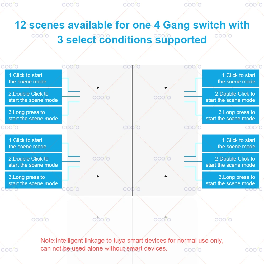 4 ギャング ZigBee ワイヤレス 12 シーン スイッチ プッシュ ボタン コントローラー スマート デバイス用バッテリー駆動オートメーション シナリオ