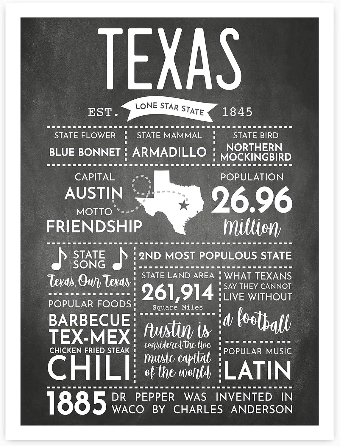 XianJinDu Texas Knowledge Metal Signs Popular Science Guide Tin Poster Education School Wall Decoration Home Decor Plaque 8 sign