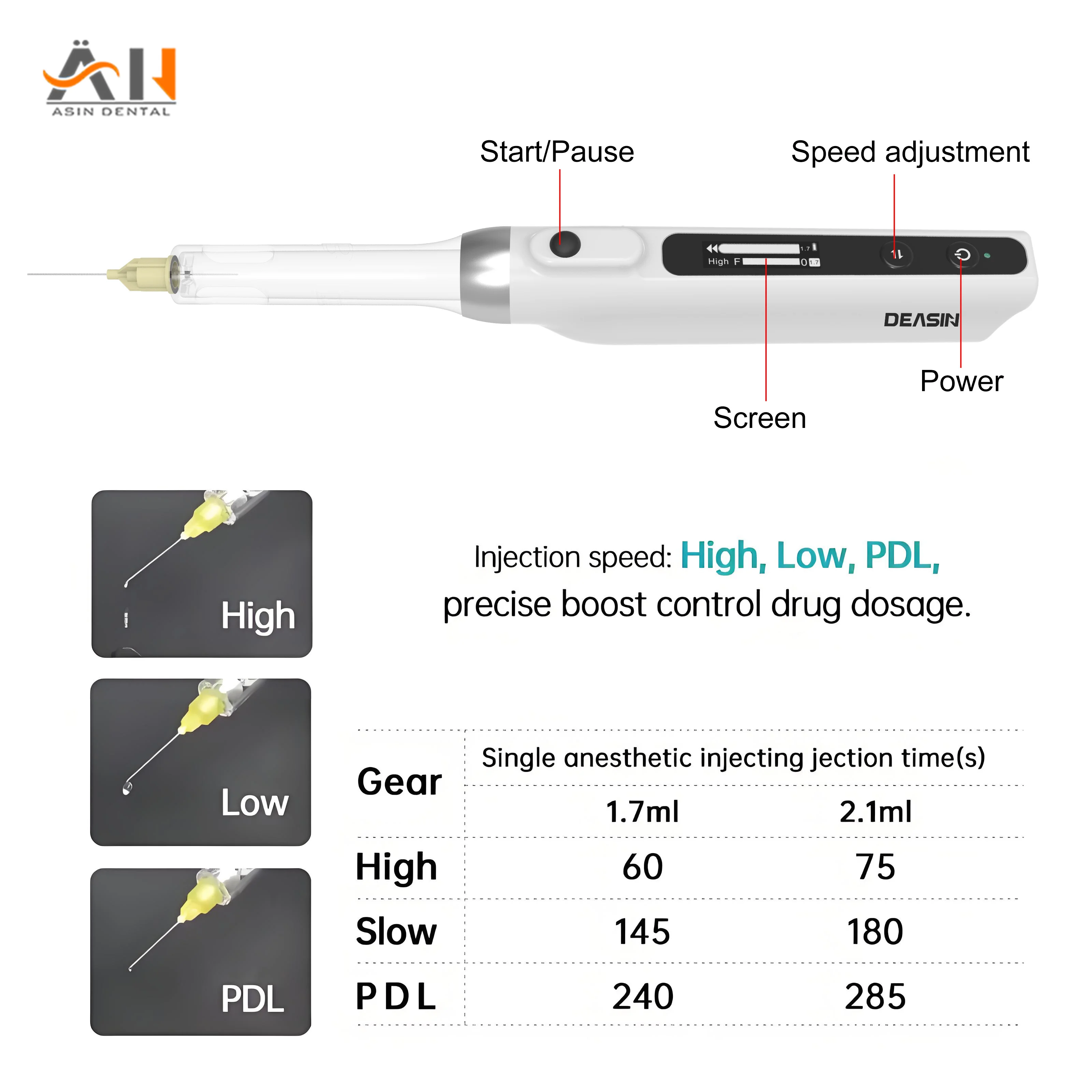 New MINI Dental Anesthesia Injector Wireless Lcd Display Oral Local Anesthesia Syringe Dental Equipment