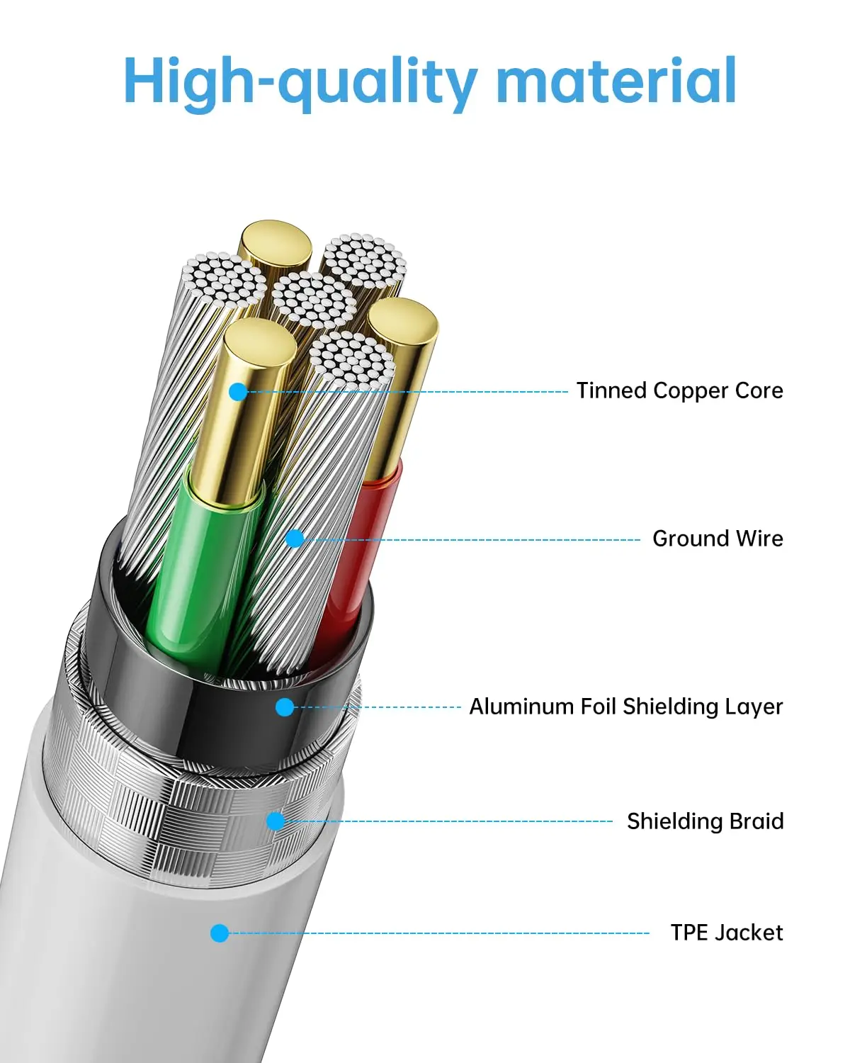 2024 Original USB C Cable For iPhone 16 15 Pro Max iPad PD 60W Fast charging Cord Type C Fast Charger For Samsung S23 S22