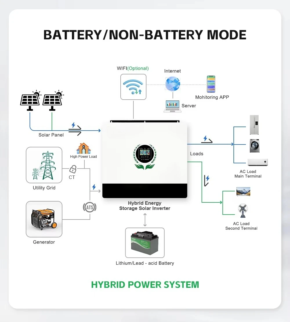MPPT&Output 550VDC Hybrid Solar Inverter With Grid peak Shaving ATS Switch Parallel 5 Year Warranty 8-12kw Dual - view 4