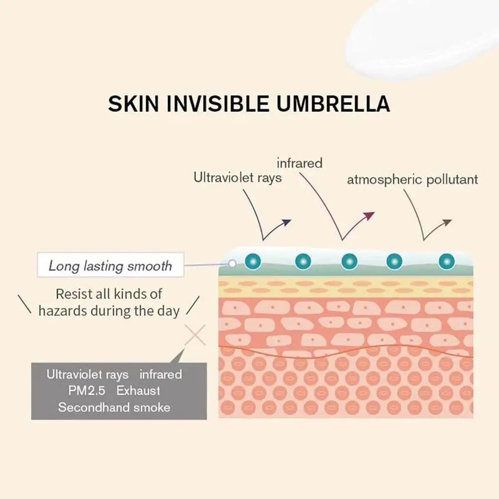 Idratante trucco Primer Gel crema levigante pori invisibili controllo dell'olio correttore idratante strumento per il trucco del viso 30G