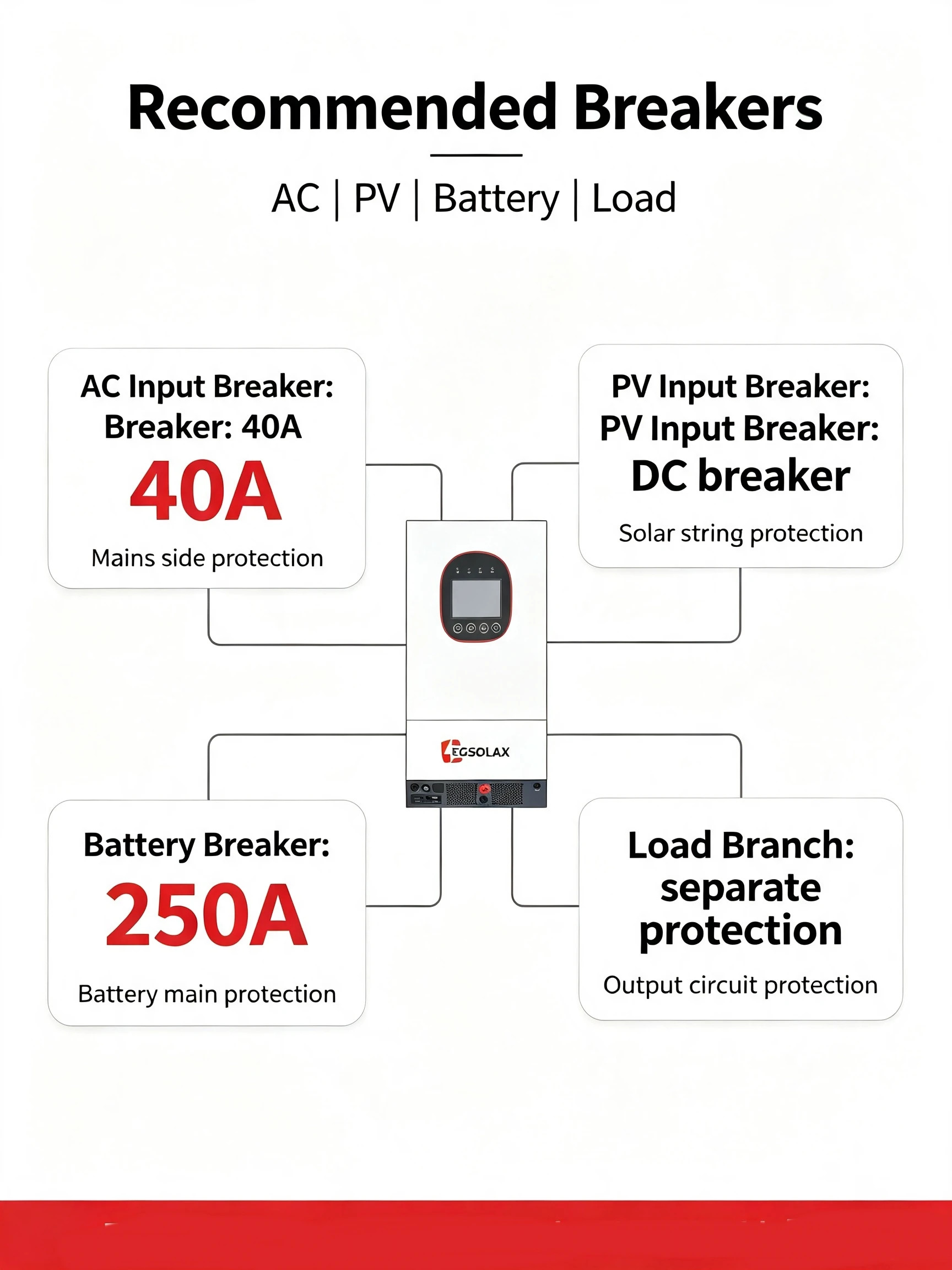ECGSOLAX ECG-LVM4K-ECO 4kW 110V Hybrid Solar Inverter MPPT 500V Photovoltaic Input Dual AC Output 24V off Grid Solar Charger Inverter image 5