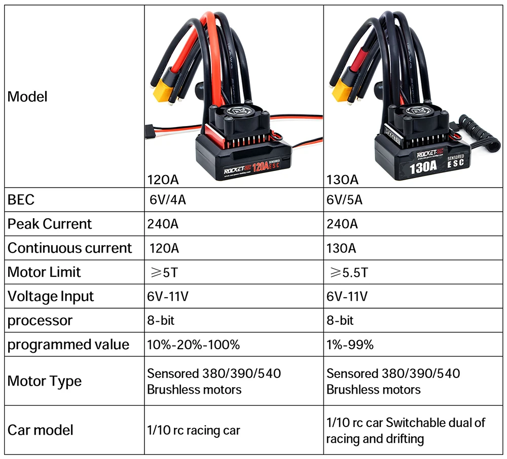 ROCKET-RC 130A Sensored Brushless ESC 6V/5A BEC mit Lüfter für 1/10 RC Car 380/390/540 Motor – Detail 17