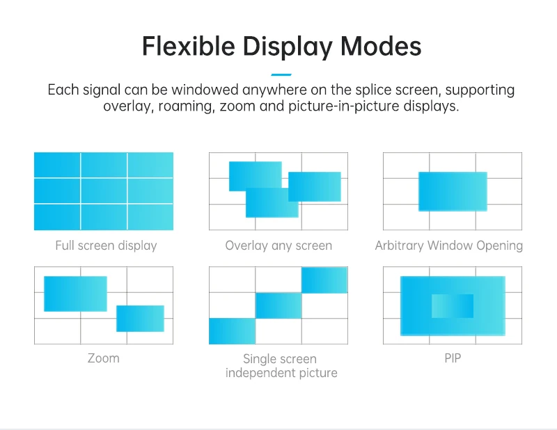 Controller per processore video wall 4K HDM I Controller per parete multimediale Processore video LED per controllo video wall
