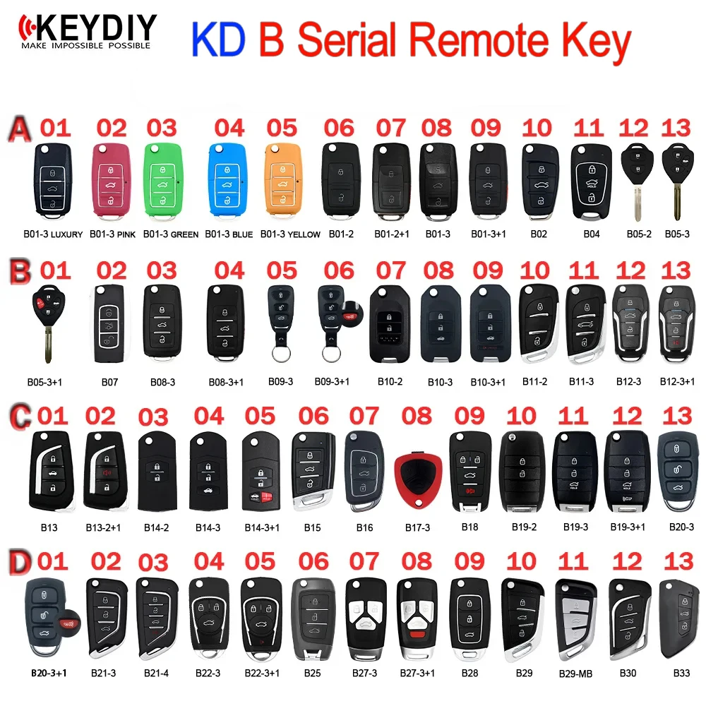 KEYDIY B Series KD MINI Remote B01/02/04/05/07/08/10/11/12/13/15/16/18/20/21/25/28/29/30/33 for KD-X2/MAX/ KD900 Key Programmer