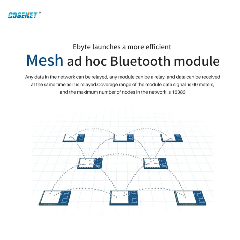 TLSR8253F512 Blue-tooth BLE Test Kit Sig Mesh V1.0 Standard 10 dBm 2,4 GHz UART SMD USB E104-BT12NSP-TB Tset Beta CDSENET