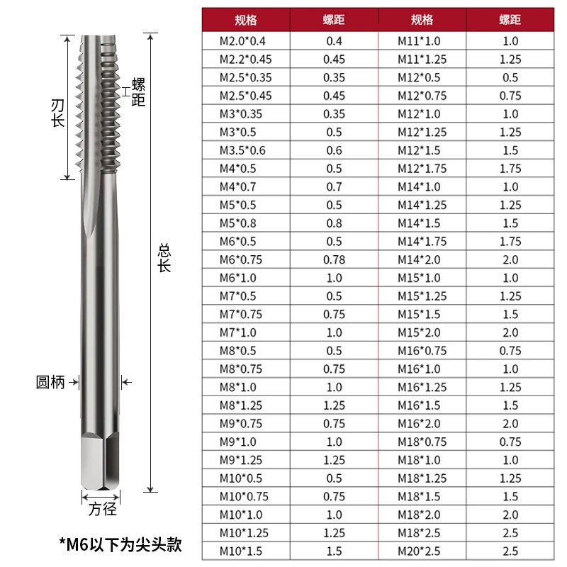 R L  Right Hand Thread Tap HSS Machine PlugTap Metric Screw Tap Drill Thread Tool M2 M3 M4 M6M7 M8 M10 M12 M14 Hand Tools