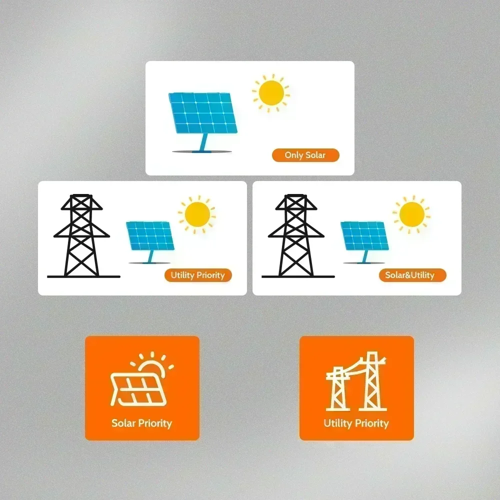 SUMRY 3.6kw ON/off gird عاكس للطاقة الشمسية 24 فولت 120 فولت موجة جيبية نقية MPPT شاحن بالطاقة الشمسية الهجين العاكس للطاقة الشمسية
