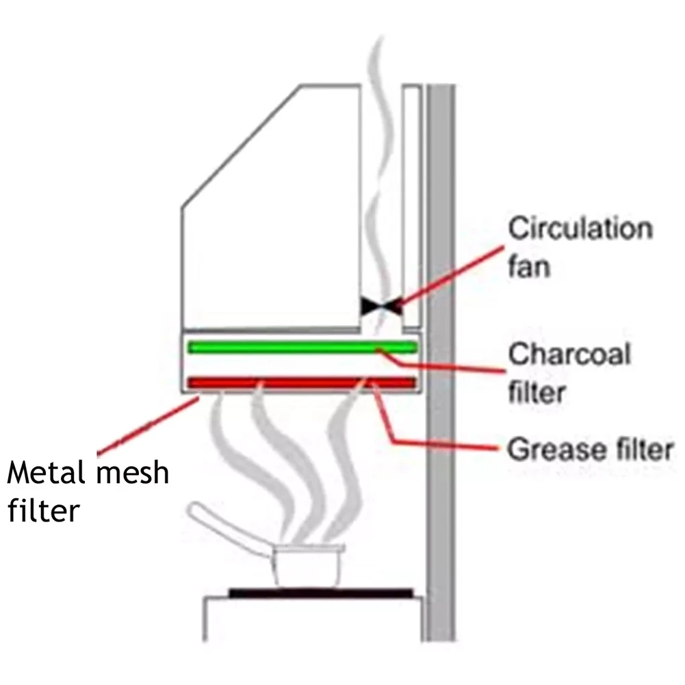 Cooker Hood Filter Aluminum Mesh Filter Compatible With Most Brands Easy To Install High Efficiency Cooking Environment