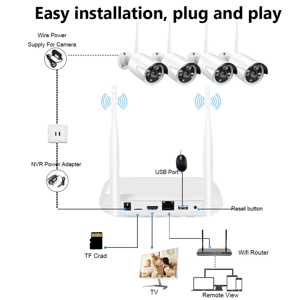 H.265 XMEYE 5MP 8CH Wifi NVR System bezpieczeństwa 3MP 8CH bezprzewodowy wideorejestrator monitorujący CCTV do 4K 8MP Wifi przewodowa kamera IP