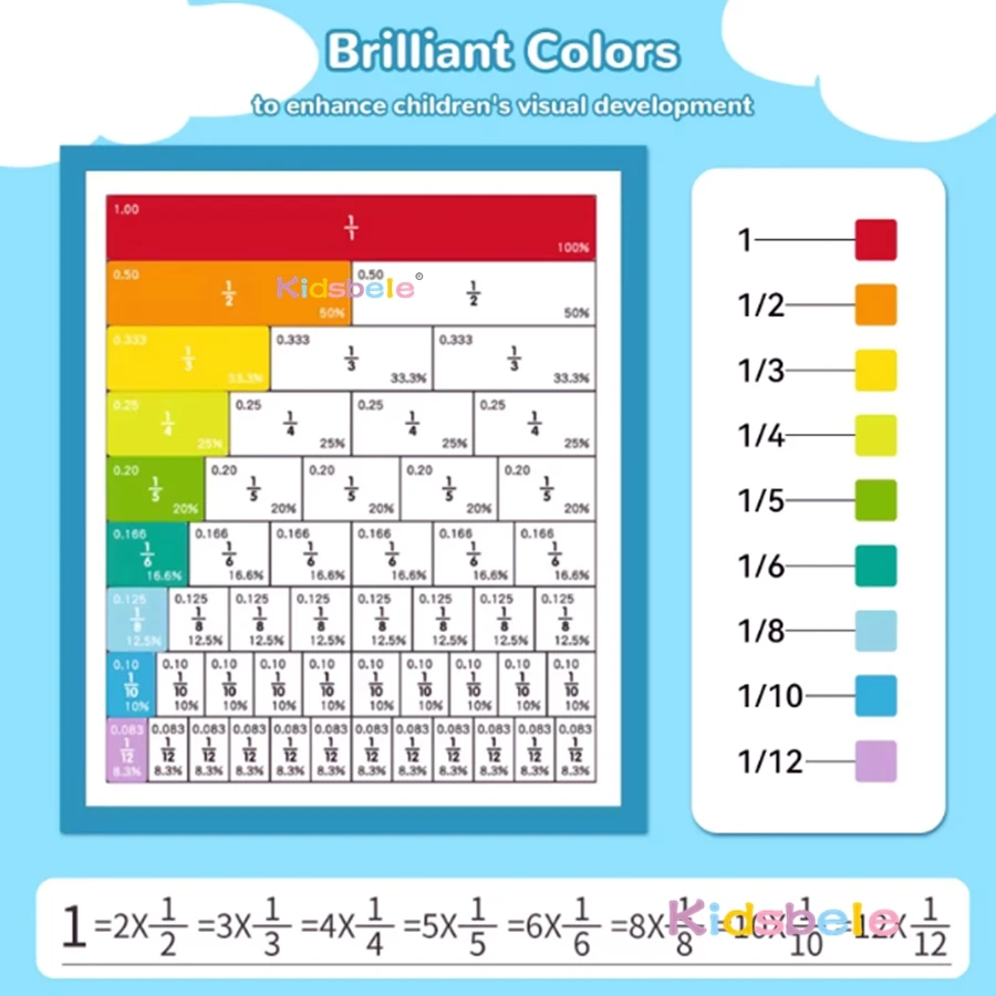 Magnetic Rainbow Fraction Tiles Children Montessori Wooden Arithmetic Teaching Aids Visual/Tactile Math Learning Toy Ages 6+