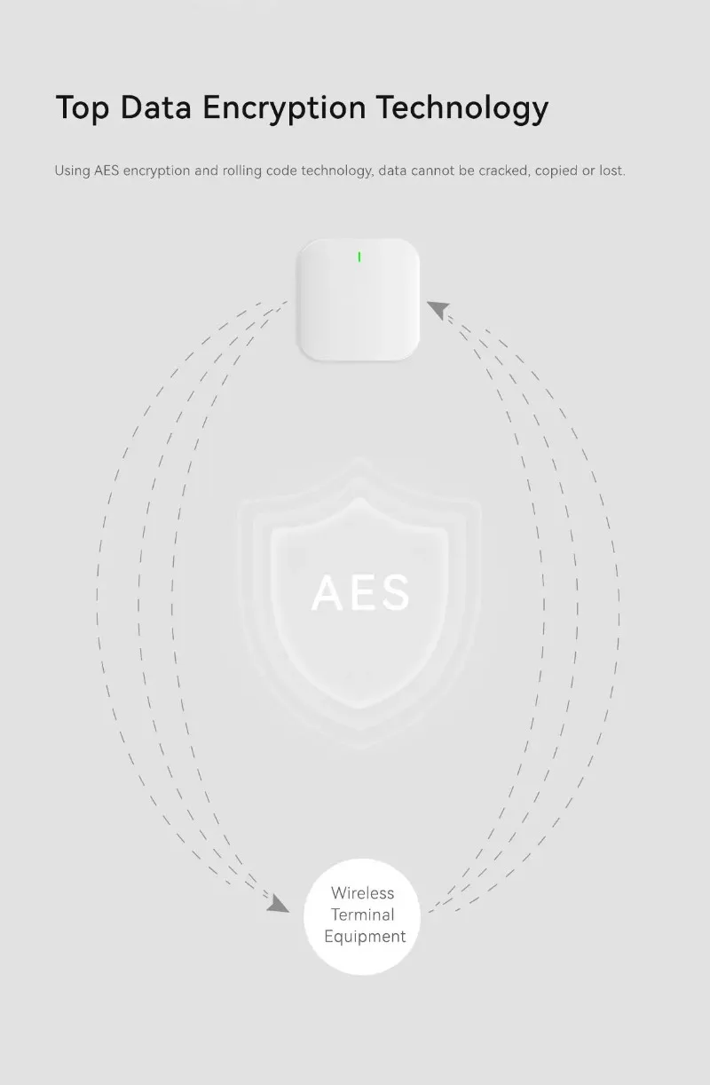 

Smart Home Intrusion Alarm System 100 Zones Kit For House/Shop/Villa Wireless Security With TCP Network APP Control Made Plastic