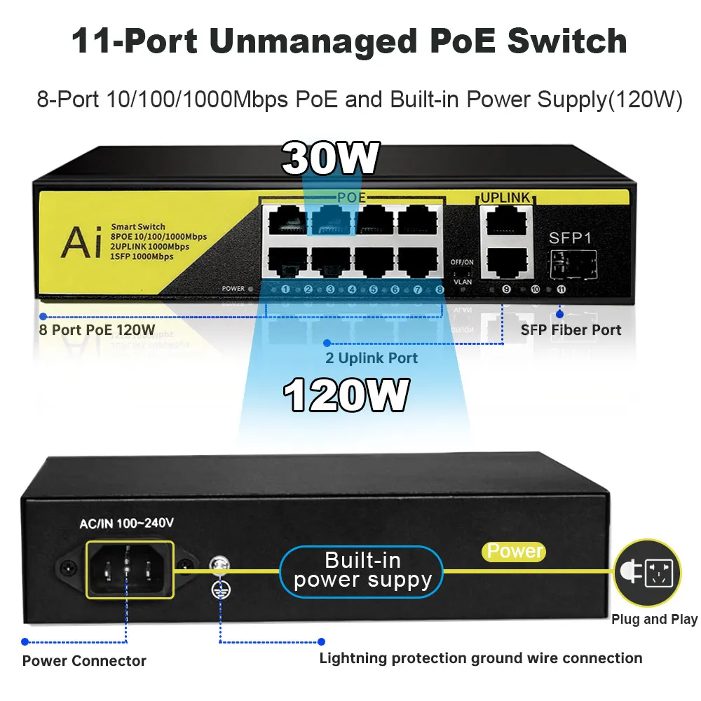 POE Gigabit Switch 4/8/16 Ports 100Mbps 1000Mbps Network Ethernet Russia Overseas Low Prices Free Shipping