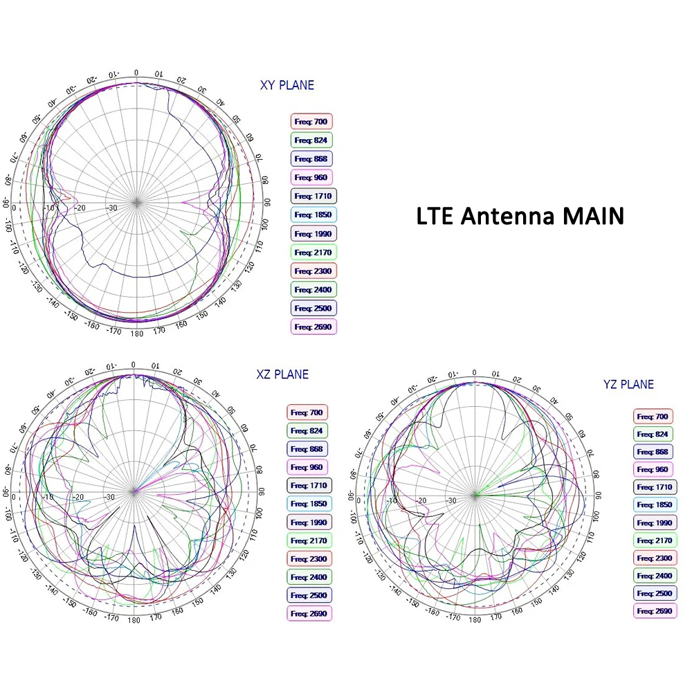 New 698-2690Mhz LTE MIMO Combination Antenna,Cellular Dual Diversity MiMo for 4G LTE