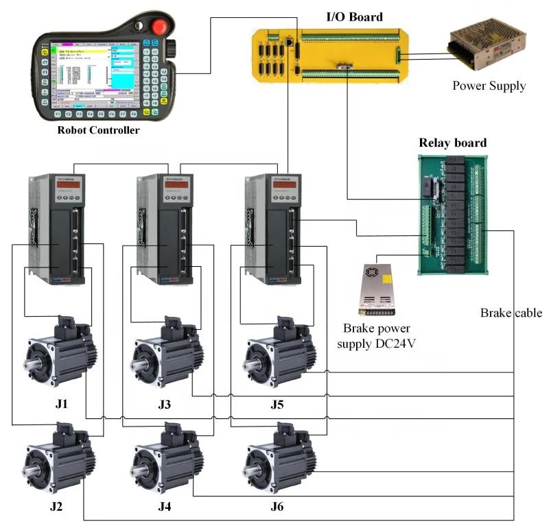 New 6 Axis Industrial Robotic Arm Controller High-effective Programmable For KUKA  Retrofitting Polishing Welding