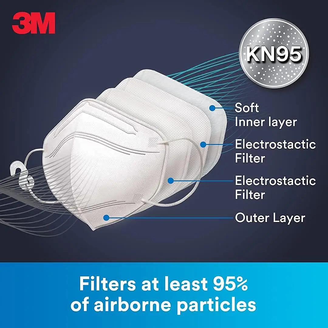 3M 9513 Comfort Mask KN95 Dustproof Anti Droplet Anti Haze 3D Stereoscopic Adult Bacterial Filtration Lightweight and Breathable