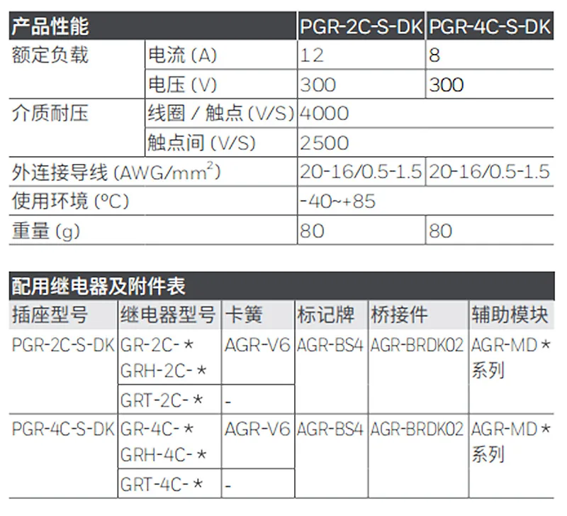 PGR-4C-S-DK Honeywell/Honeywell Authorized Agent Intermediate Relay Original Technical Support