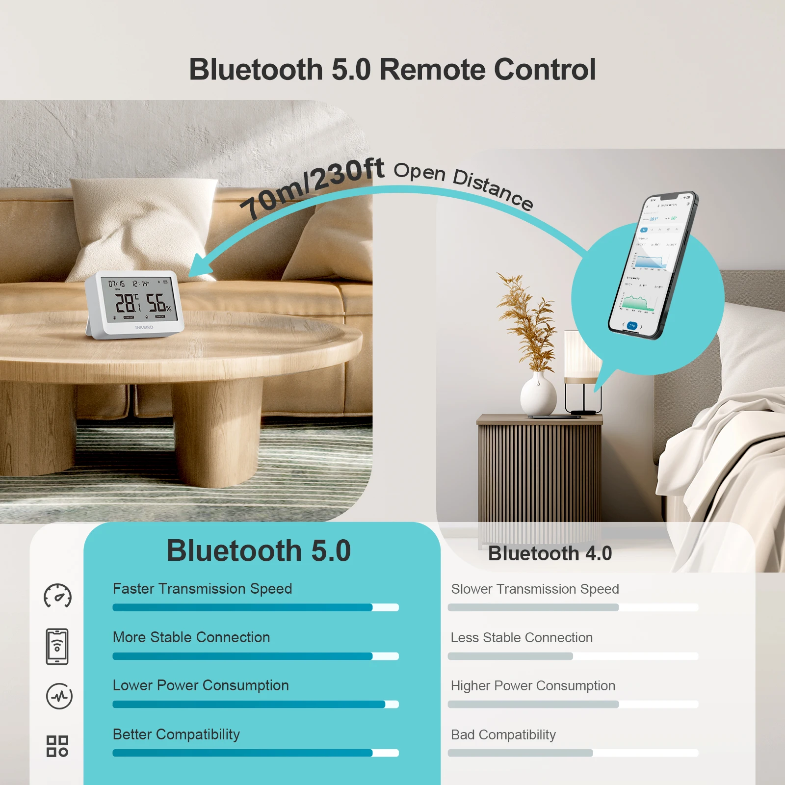Imagem -04 - Inkbird-smart Thermo Higrômetro Bluetooth Interior Temperatura e Umidade Monitoramento para Carro Escritório Quarto do Bebê Ith21-b em 1