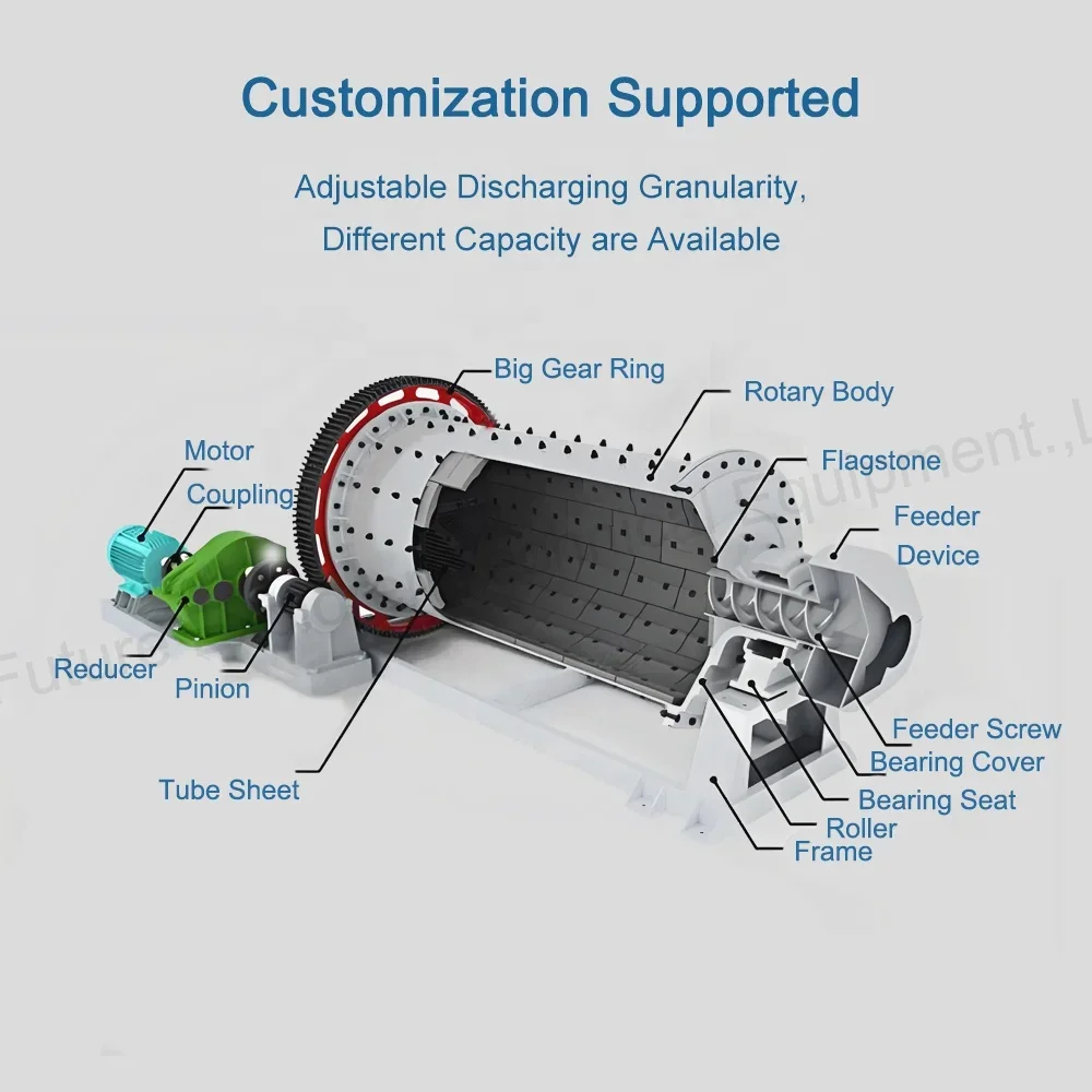 FETECH Custom FE1830*3600mm Ball Mill for Sale 5.8-25TPH Dry Wet Overflow Grinding Equipment for Quartz,Limestone,Ore,Cement etc