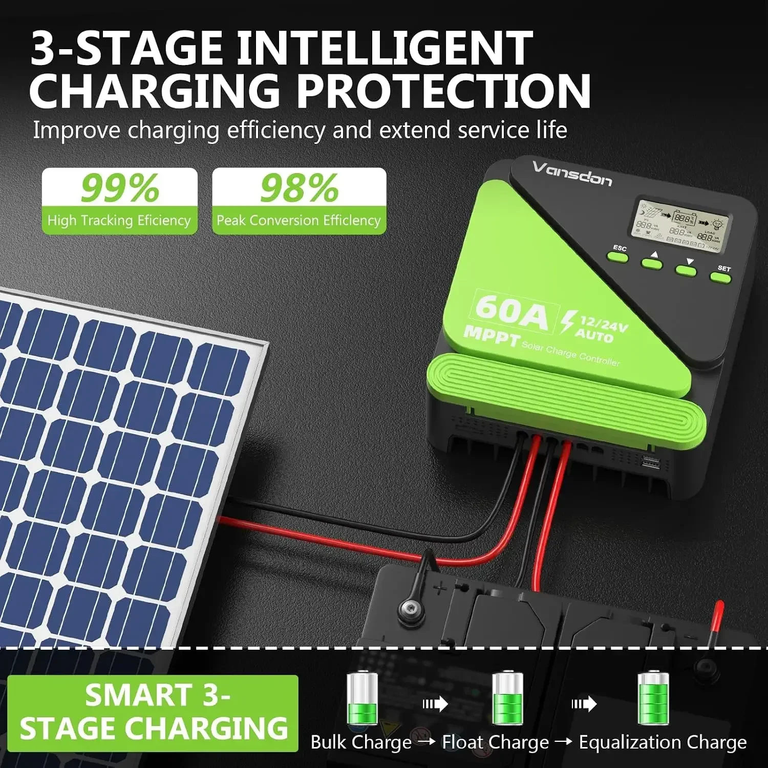 US Shipping 60A Solar Charge Controller 12V/24V MPPT Solar Charge Controller, Adjustable LCD with Timer, Dual USB Ports, for RV,