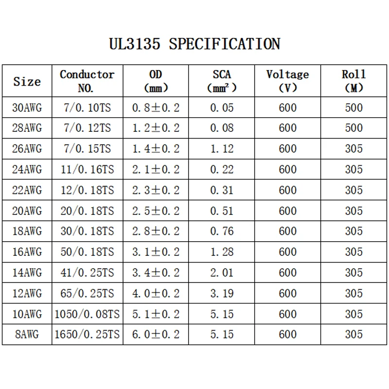 Cable de cobre electrónico de silicona Flexible resistente a altas temperaturas, 1M, 30, 28, 26, 24, 22, 20, 18, 16, 14, 12, 10 AWG, UL3135