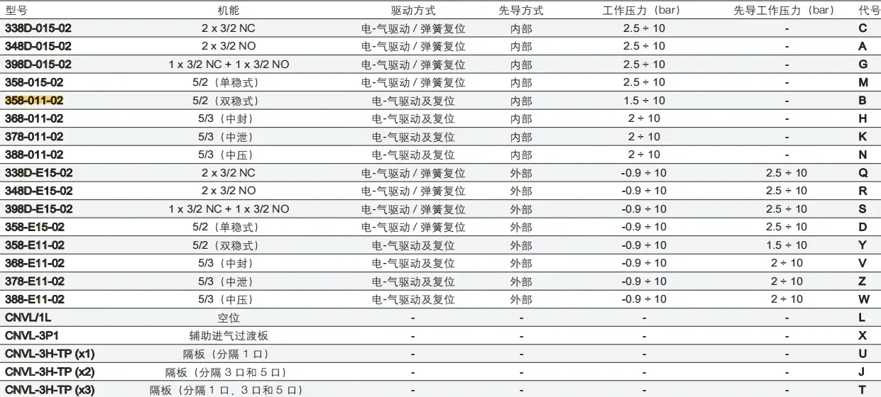 2025.4 تخصيص صمام الملف اللولبي COMAZZI Kangmaosheng 358-011-02 Kangmaosheng 358-015-02,638M-101-A6E.