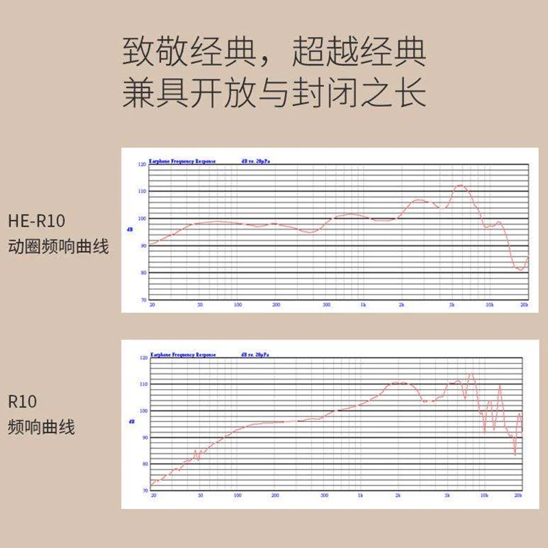 หูฟังบลูทูธ HE-R10 HIFIMAN แบบใหม่พร้อมชามไม้แบบไดนามิกแบบมีสายลดไข้ HiFi