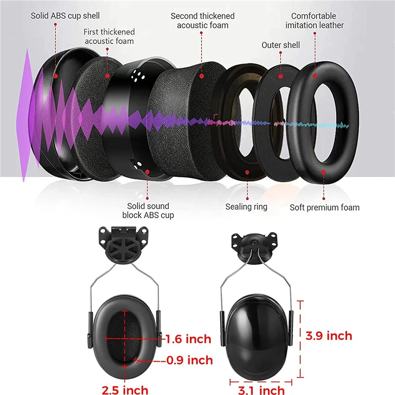 

Cap-Mounted Ear Muff, NRR 22DB Adjustable Hard Hat Ear Muffs, Comfortable Cap Mounted Hearing Protection