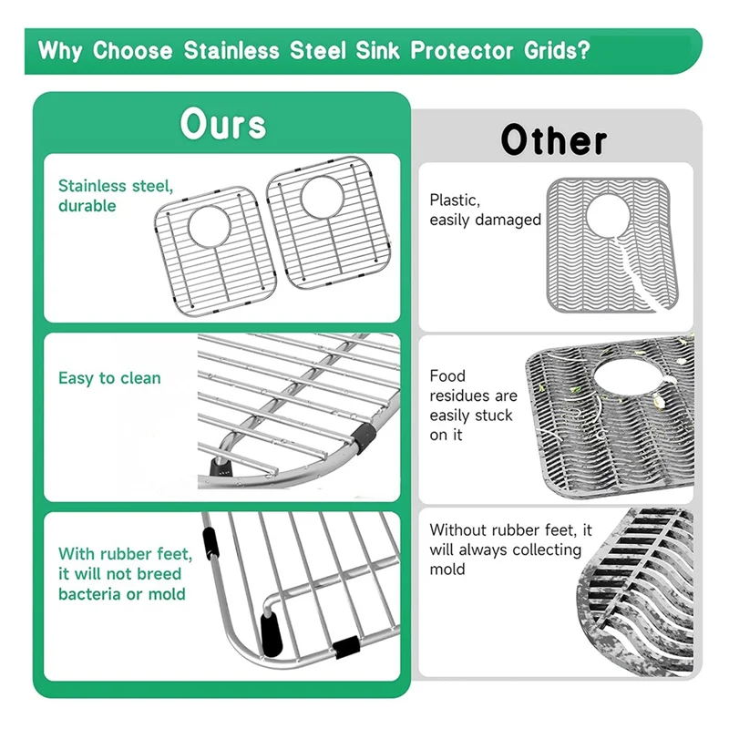 

CHCH 2-Pack Stainless Steel Kitchen Sink Grid With Rear Drain Hole, 13.2" X 11.6" X 1.2" Sink Protectors, Sink Rack