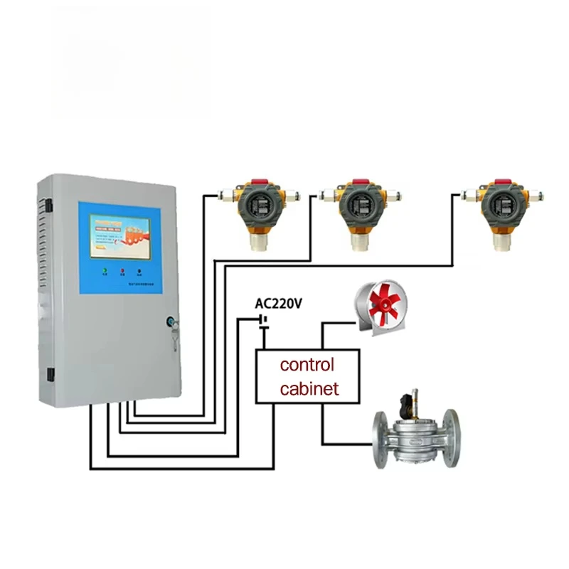Fixed Combustible Methane LPG Gas Detector Alarm Price Gas Leak Detector With Factory Price