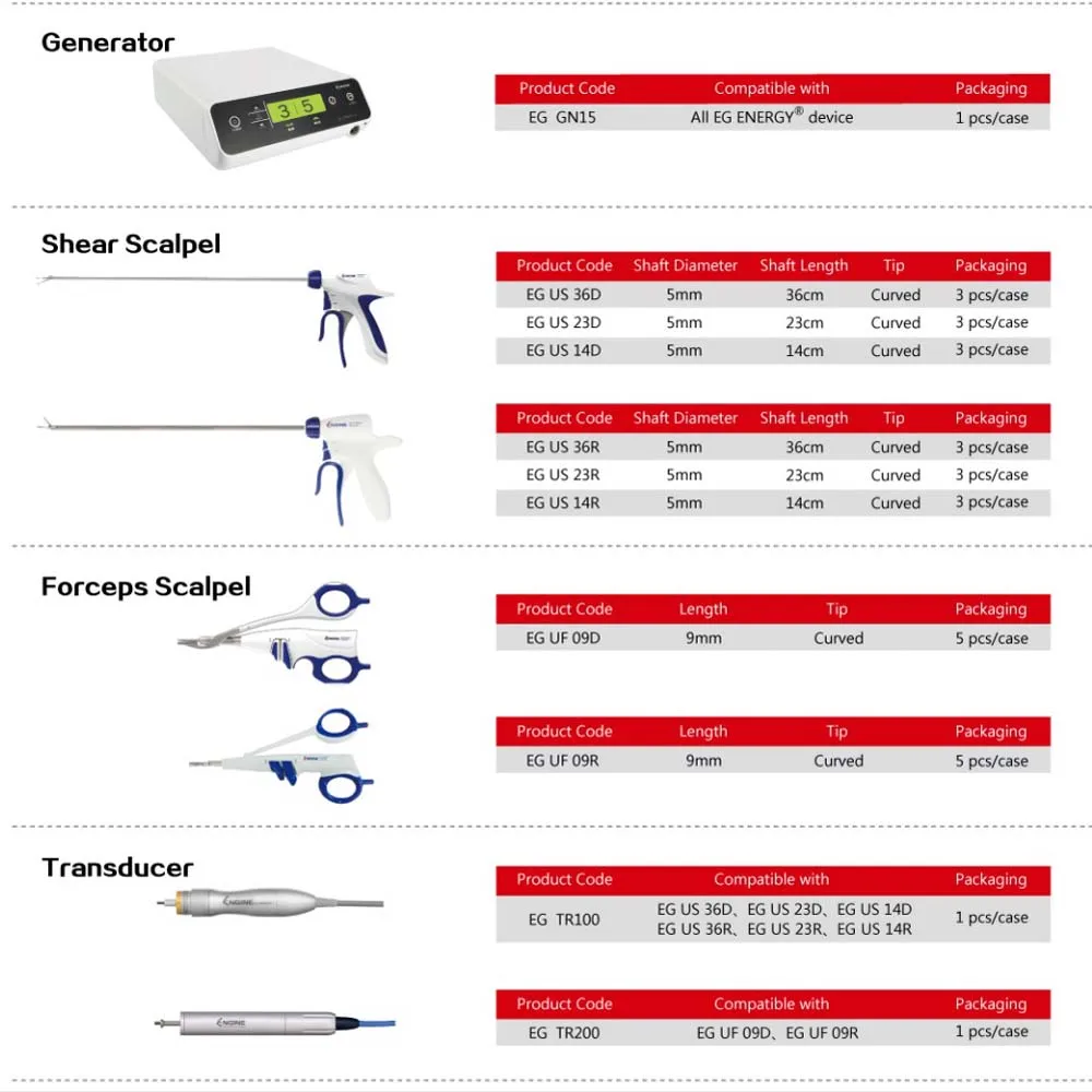 Factory Price Electric Vessel Sealing Ultrasonic Scalpel System Reusable Veterinary Ultrasonic Scalpel Shear for Laparoscopy