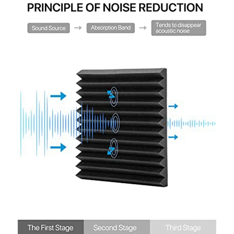 24PCS Sound Absorber Acoustic Foam Sound Insulation Wall Sound Insulation For Podcasts Reduce Noise (30 X 30 X 2.5 Cm)