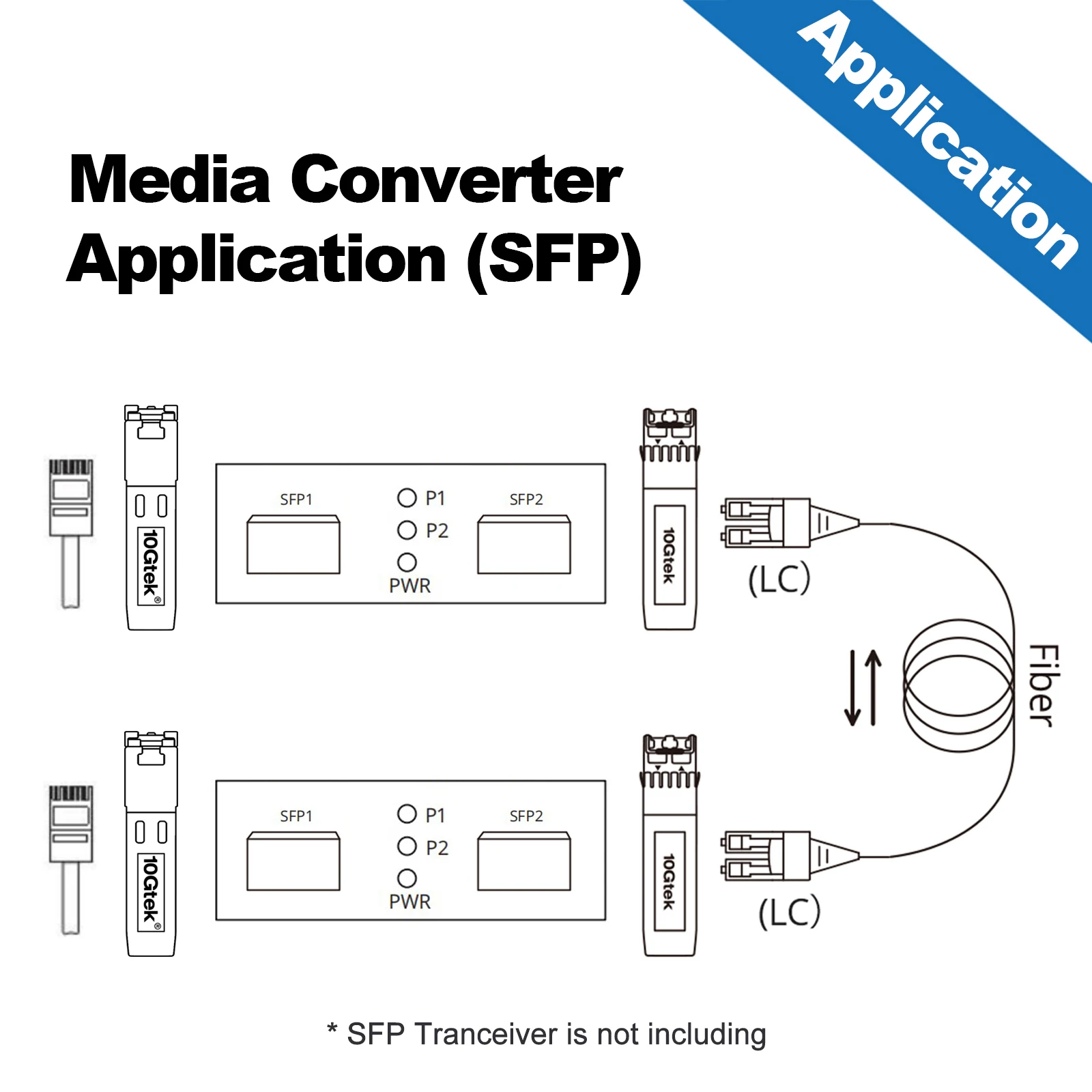 1.25G/2.5Gbps Two Ports SFP OEO Mode Converter, SFP Repeater (without Transceiver)