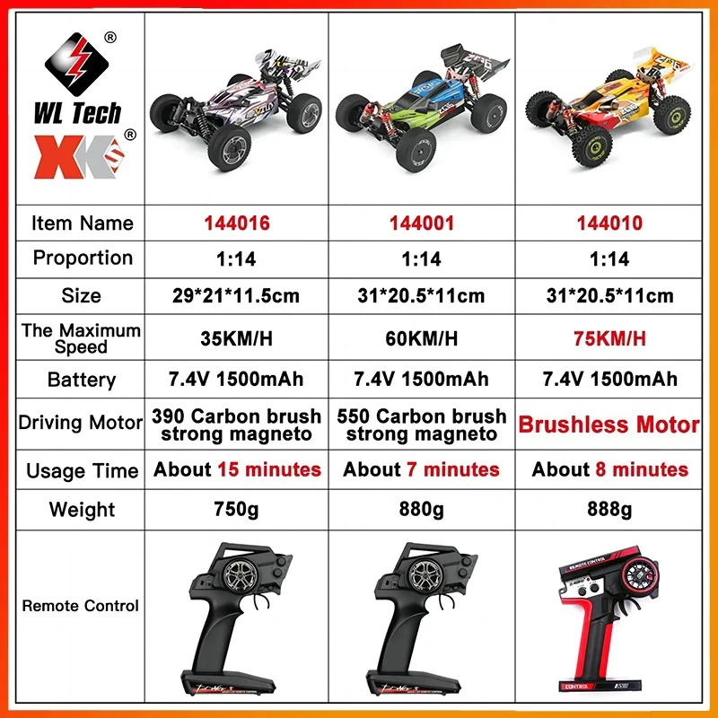 WLtoys 144001 1:14 zdalnie sterowany samochód wyścigowy 60 Km/H 2.4G zdalnie sterowany szybki Drift uliczny amortyzujący prezent dla dorosłych