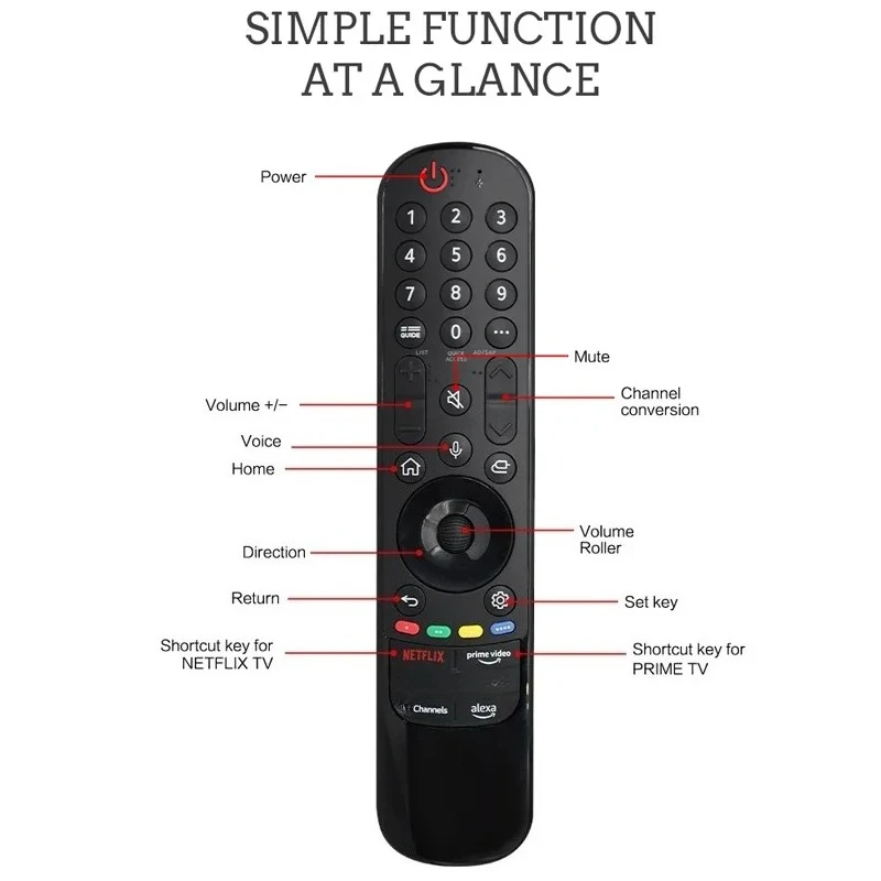 MR24GA Voice Magic Pilot Inteligentny pilot AKB 76045003   Pilot Voice Magic do 43NANO81T6A Smart do telewizorów OLED — zdjęcie produktu 3
