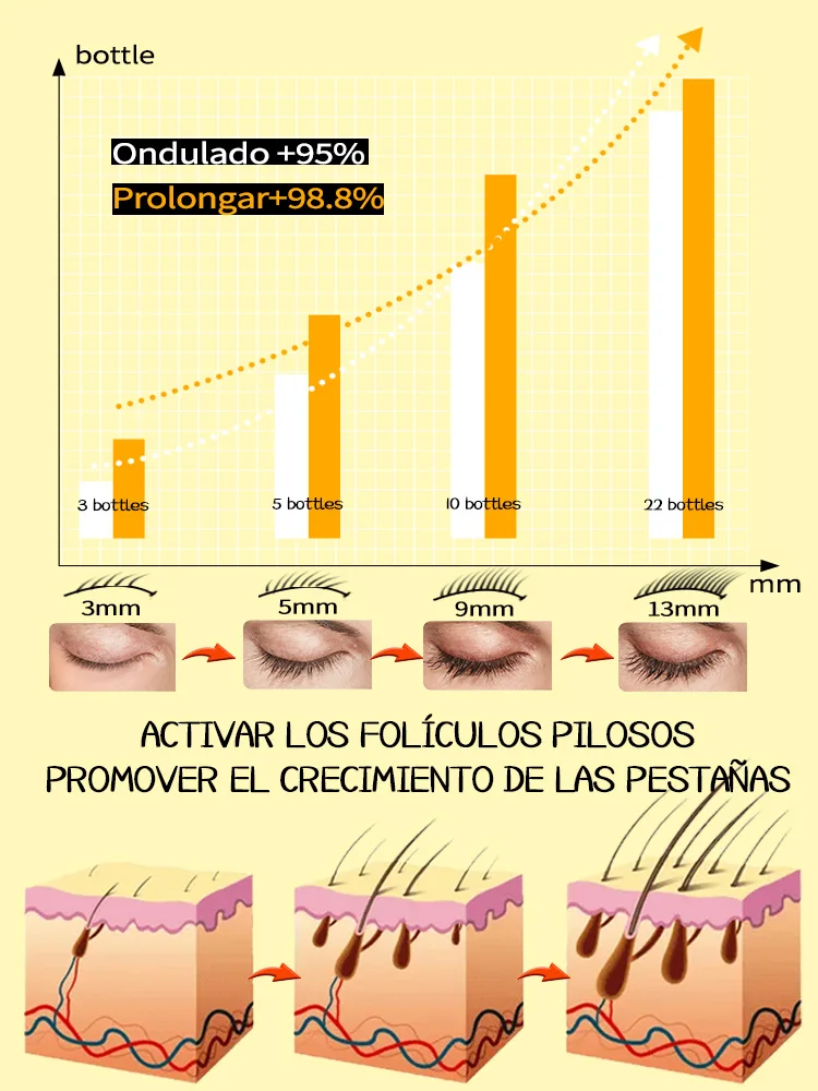 7-dniowy zestaw do szybkiego podnoszenia rzęs dla kobiet Serum na porost rzęs Oryginalny wysokiej klasy makijaż Serum na porost brwi Zestaw do podnoszenia rzęs