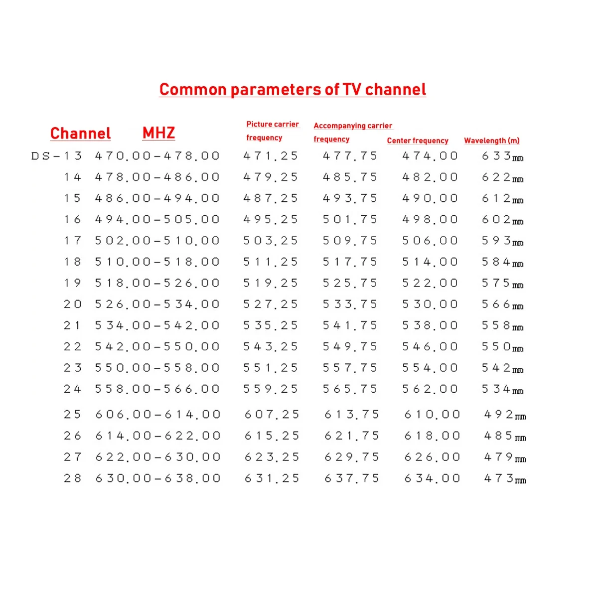 400-638Mhz 16-kanałowy nadajnik sygnału telewizyjnego UHF Bezprzewodowy nadajnik telewizji wideo Dekoder do telewizora AV do UHF-TV Format PAL-D/K