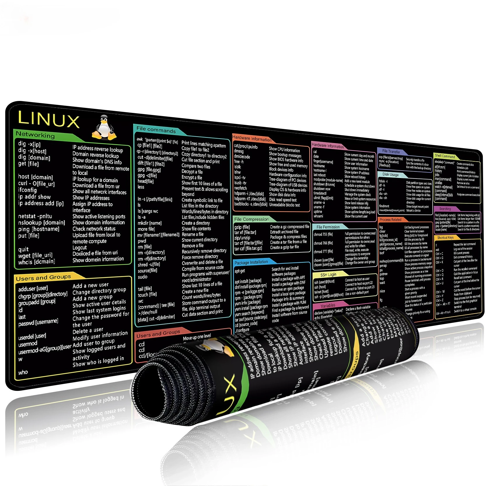 لوحة ماوس المكتب الإنجليزية لينكس بيثون اختصار نمط Excel ماوس الوسادة حصيرة مكتبية لوحة مفاتيح الكمبيوتر كاتب لعامل المكتب #1