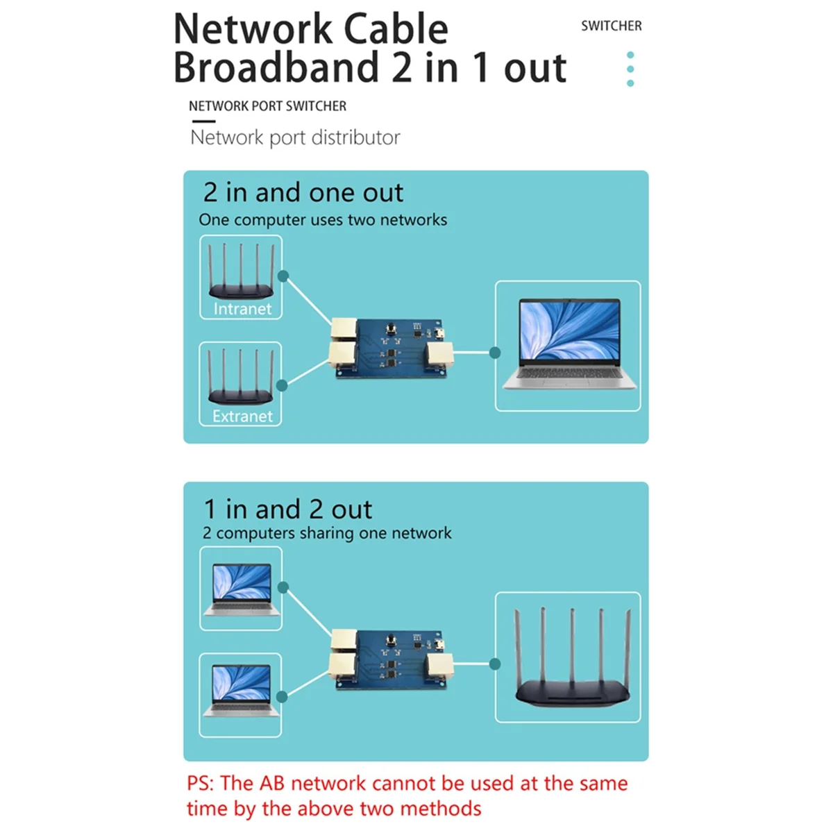 Gigabit Ethernet Port Switcher Internal/External Network Switcher Network Cable Broadband 2-In-1-Out Distributor Module