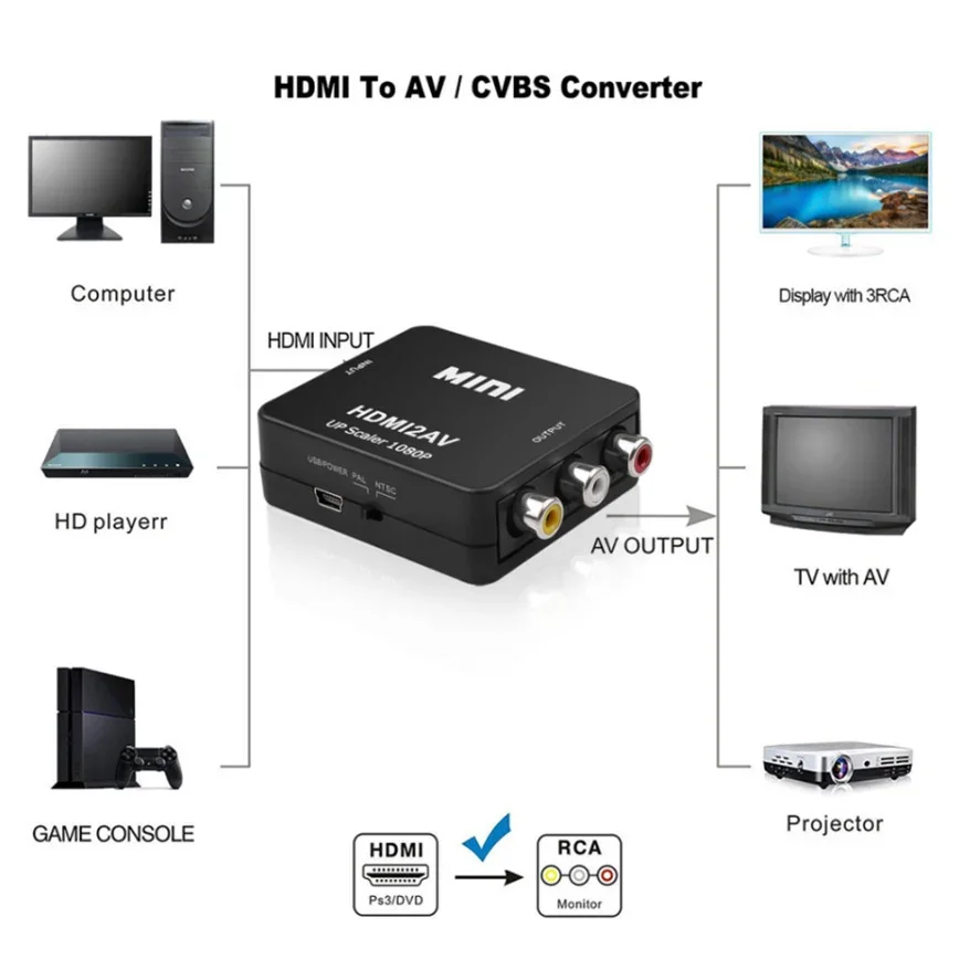 1080P HDMI-compatible to RCA Converter AV/CVSB L/R Video Box HD 1920*1080 HDMI2AV Support NTSC PAL Output HDMI To AV