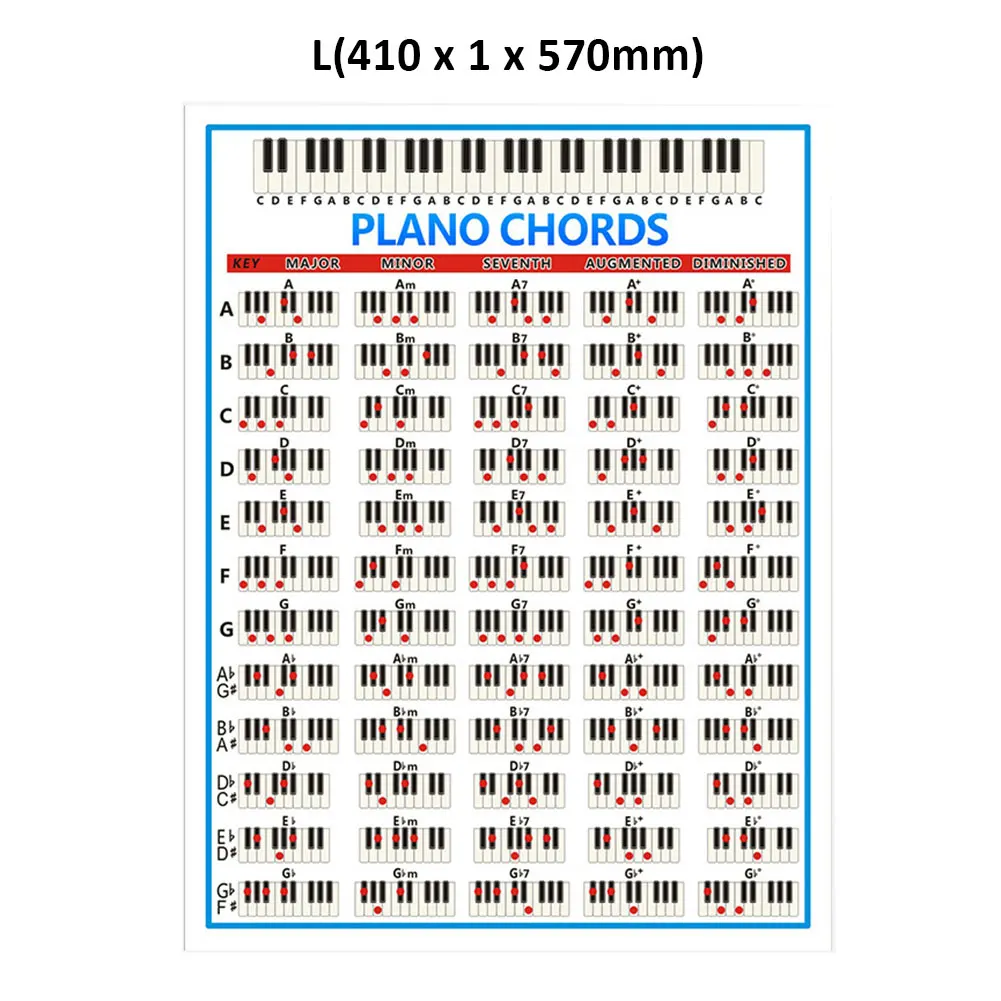 88 Key Fingering Diagram Large Wall Art Classroom Students Chart Home For Beginner Piano Chord Decorative Posters Practice