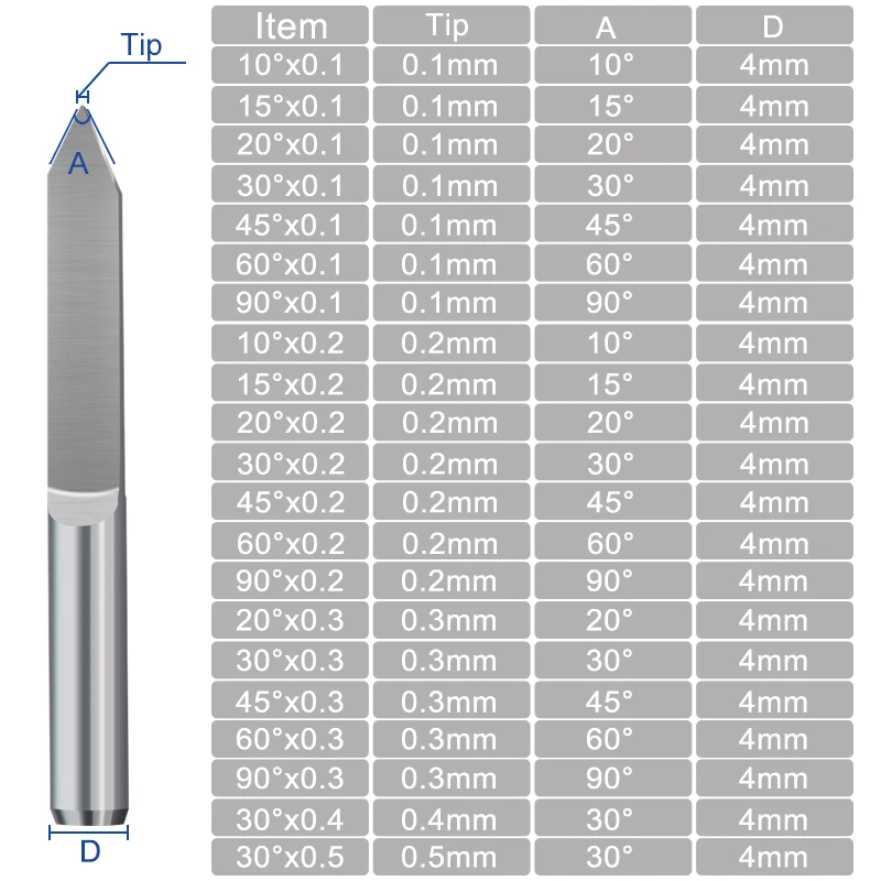 CNC Flat bottom Carving Tools 4mm Shank Tungsten Carbide V Engraving Router Bit for Wood Acrylic Plastic PVC Milling Cutter