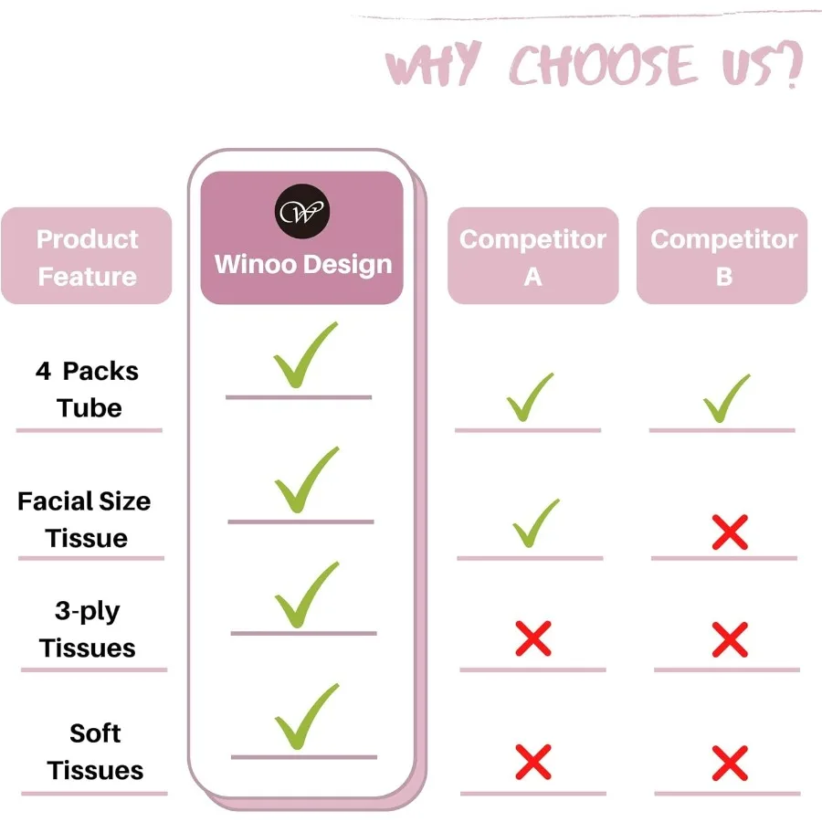 Porta fazzoletti per auto con fazzoletti per il viso 4 PK Tubi per fazzoletti da viaggio Contenitore perfetto per portabicchieri per auto Cilindro per fazzoletti per auto